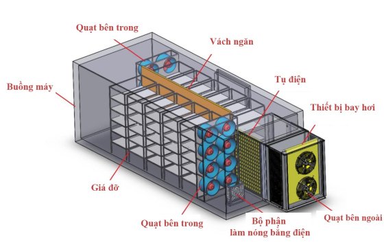 MÁY SẤY BƠM NHIỆT  LÀ GÌ - ƯU VÀ NHƯỢC ĐIỂM CỦA MÁY SẤY THỰC PHẨM NÀY