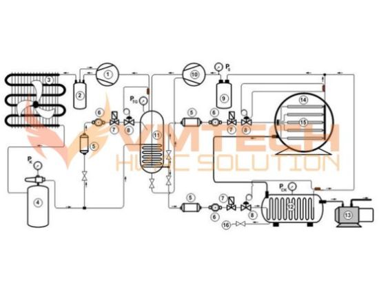 Hình 2: Sơ đồ nguyên lý của hệ thống sấy thăng hoa