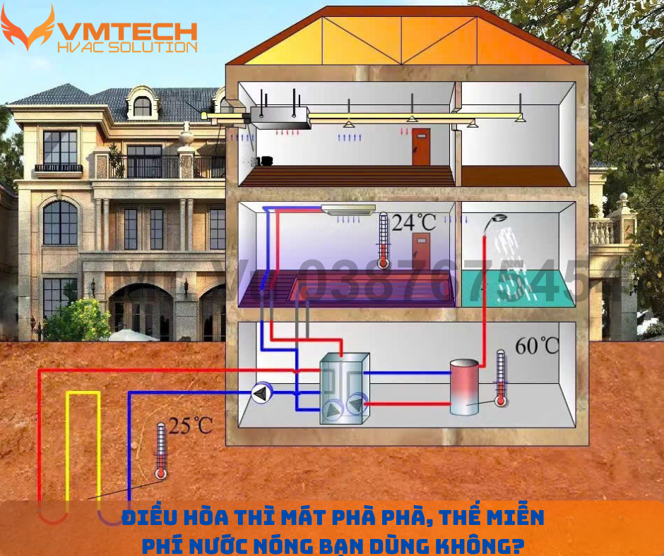 HÌNH 2: ĐA DẠNG CÔNG SUẤT BƠM NHIỆT, TỪ BIỆT THỰ, KHÁCH SẠN, SPA, HỒ BƠI