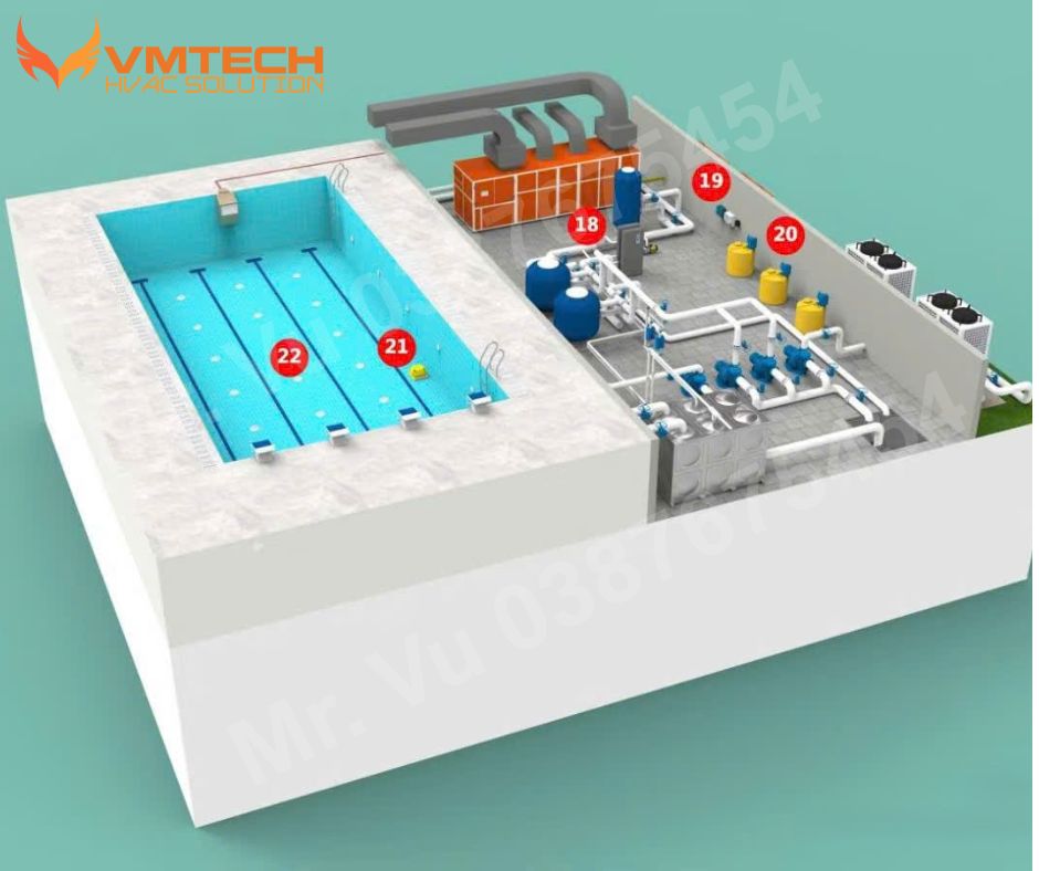 HÌNH 1: HỆ THỐNG BƠM NHIỆT NƯỚC NÓNG CHO HỒ BƠI