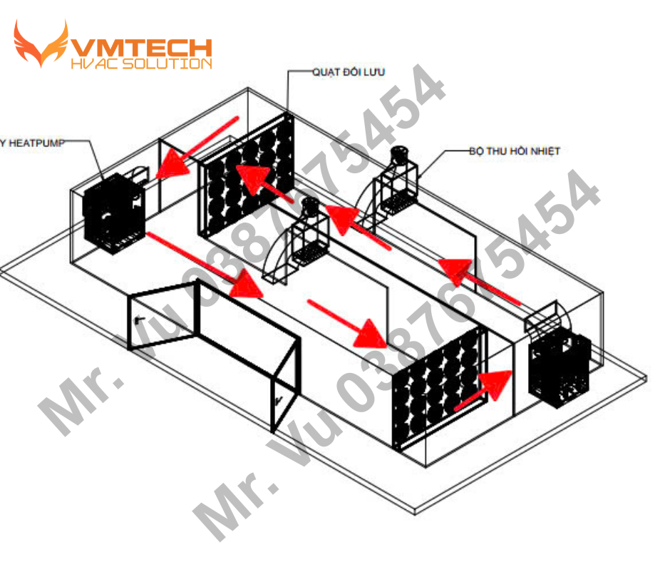 HÌNH 4: MANG LẠI HIỆU QUẢ VƯỢT TRỘI VỚI NGUYÊN LÝ TÁCH ẨM CỰC TÔT