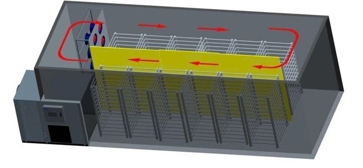 Hệ thống sấy Heat Pump